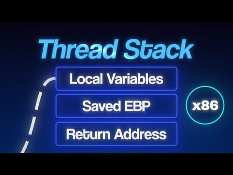Thread Stack in Assembly - Push, Pop, EBP & ESP Explained
