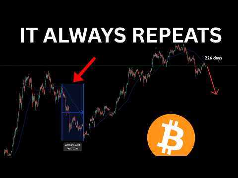 BITCOIN: THE CYCLES ALWAYS REPEAT