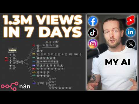 This AI Clone Automation Creates Unique Content Daily! (100% Automated!)