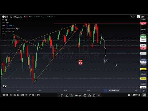STRONG WINDS Will Break The Market's Consolidation By Next Week