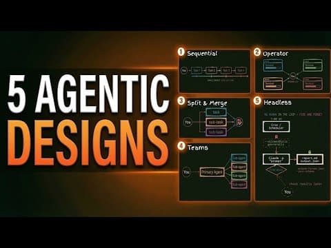 Every Claude Code Workflow Explained (& When to Use Each)