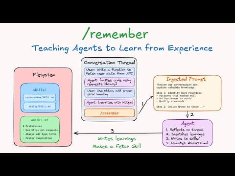 Introducing /remember: Teaching Agents to Learn from Experience