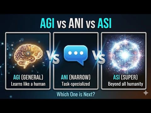 ANI, AGI, & ASI: The Three Levels of AI Explained