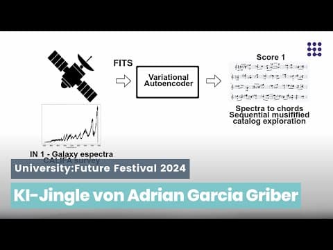 KI-Jingle von Adrian Garcia Griber (Polytechnische Universität Madrid) | U:FF 2024