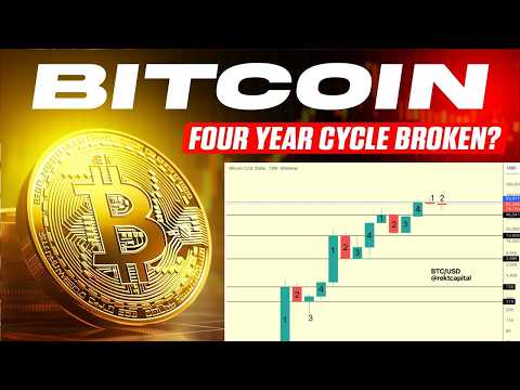 Is The Bitcoin Four Year Cycle Over? - Definitive Analysis