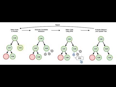 Hugging Face Journal Club: AI Research Preference Models