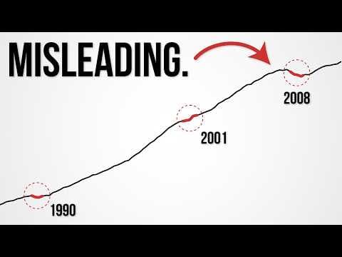 The Consumer Is 70% of GDP. Less Than 20% of It Matters.