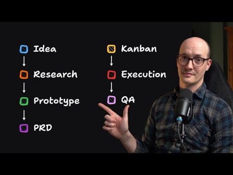 The 7 phases of AI-driven development