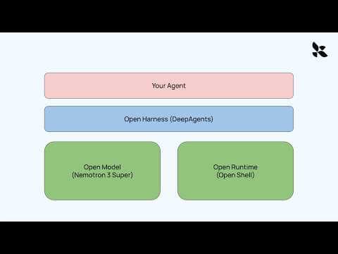 Open Models, Open Runtime, Open Harness - Building your own AI agent with LangChain and Nvidia