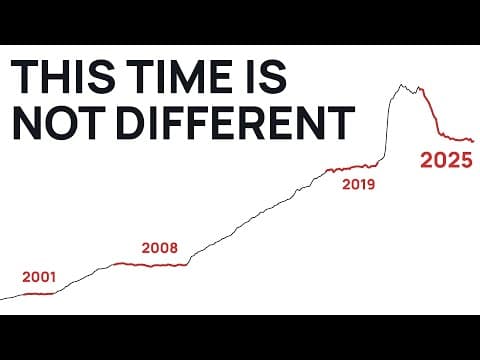 Real Money Supply Is Still Contracting — And Housing Is the Next Domino