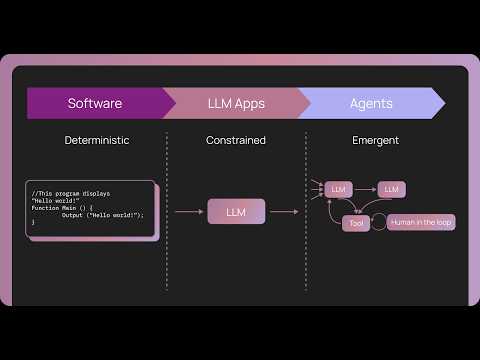 Observability and Evals for AI Agents: A Simple Breakdown