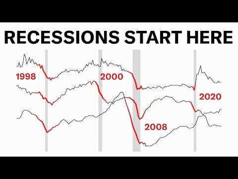 These 3 Sectors Predict Every Recession.