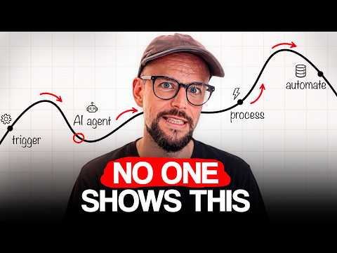 AI Automation: Complete Beginner's Guide