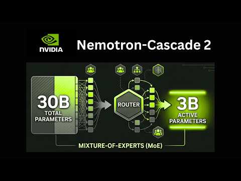 NVIDIA AI Releases Nemotron Cascade 2: An Open 30B MoE with 3B Active Parameters