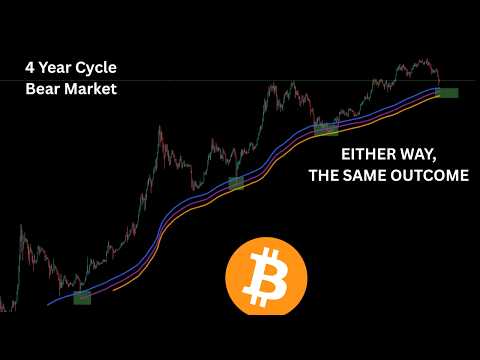 4 YEAR CYCLE vs 2019 THEORY