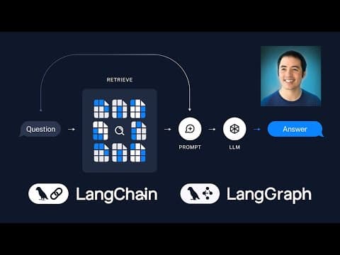 What is Retrieval Augmented Generation (RAG)?
