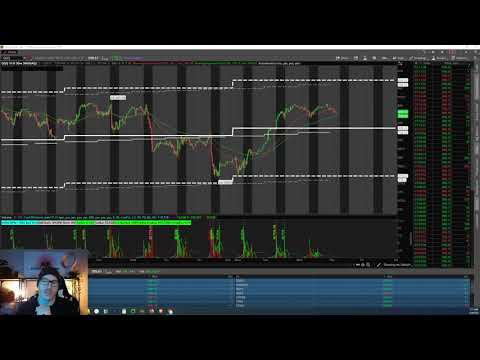 QQQ Watch Before Market Open