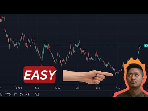 🤔 when to buy stocks again?