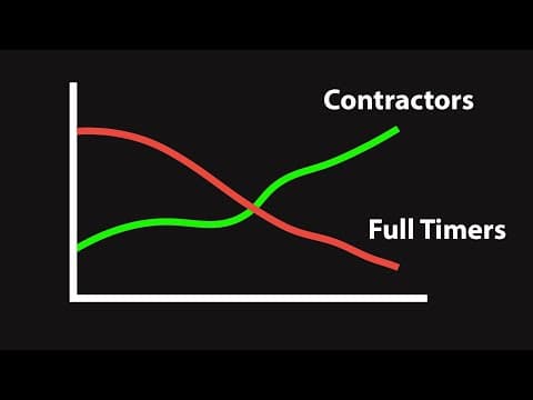 The Death of the Full-Time Job