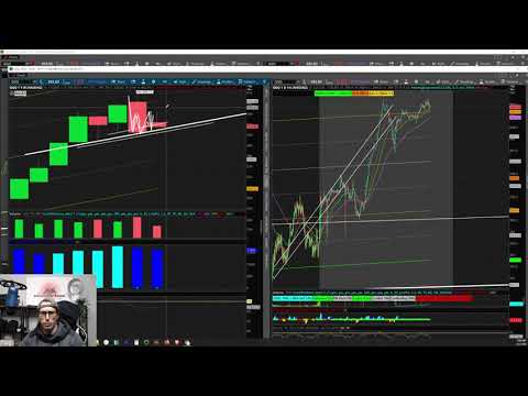 QQQ Morning Market Run Down - Watch Before The Open