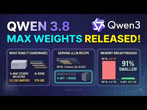 Qwen 3.8 Max Open Weights Released 397GB to Run a 2.4 TRILLION Parameter Model