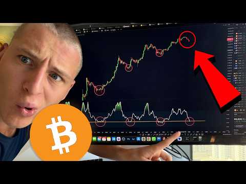 BITCOIN HISTORY REPEATS...