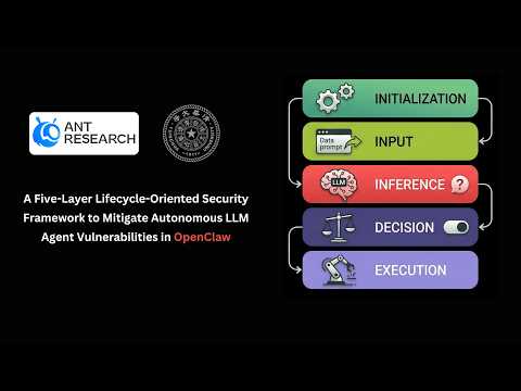 A Five-Layer Security Framework to Mitigate Autonomous LLM Agent Vulnerabilities in OpenClaw