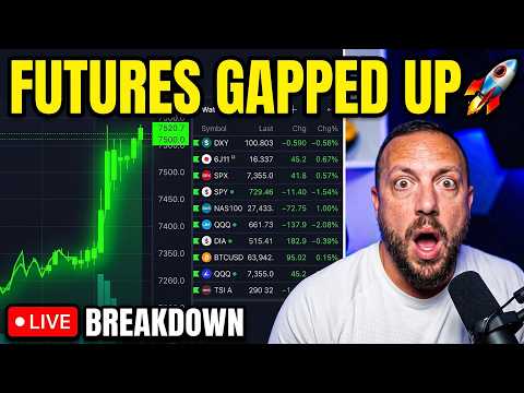 Futures GAPPED UP — Iran War Off. Here's What the Market Does Next