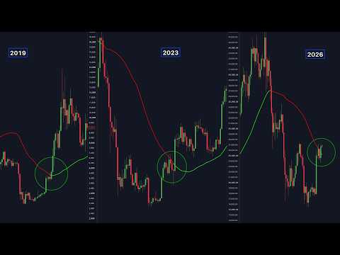 BITCOIN JUST CONFIRMED THE BOTTOM...
