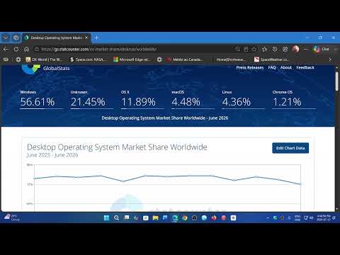 NO Windows market share on desktop did not drop 20 percent in a month