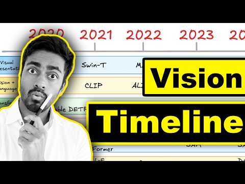 Full Timeline of Computer Vision & Neural Networks
