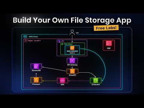Build a Serverless File Storage App on AWS (Free Labs)