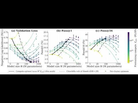 Hugging Face Journal Club: Scaling Laws for Pre-training & RL