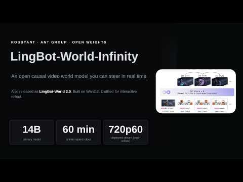 This AI World Model Ran for 60 Minutes Without Falling Apart