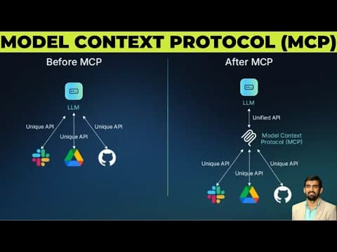 Model Context Protocol (MCP) | How It Works