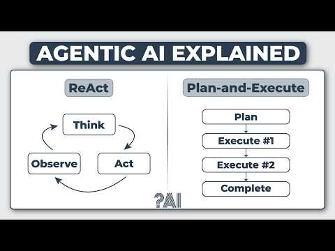 How AI Agents Actually Work: ReAct vs Plan-and-Execute