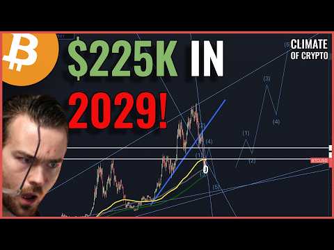 Bitcoin Attempting A BOUNCE! Will Bitcoin RECOVER SOON? Bitcoin Price Prediction 2029!