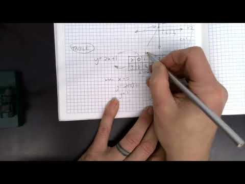 Maths Tutorial - Year 8 - Linear Algebra 2