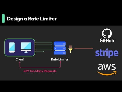 Rate Limiter System Design: Token Bucket, Leaky Bucket, Scaling