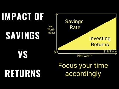 High Returns Vs High Savings - Which Is More Important?