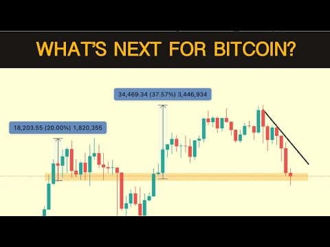 What's Next For Bitcoin? My Perspective