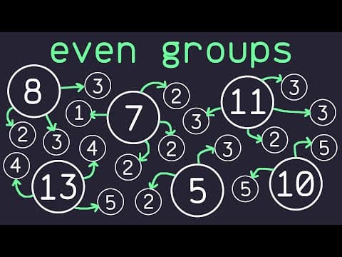 The Even Groups Problem in Python