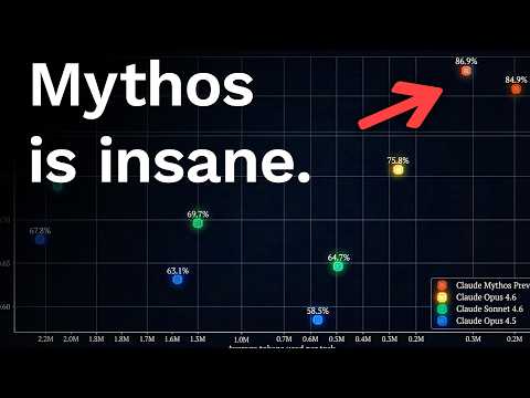 Claude Mythos might actually be AGI… wtf