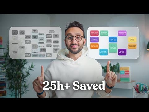 22 ONE-MINUTE Habits That Save Me 25+ Hours a Week