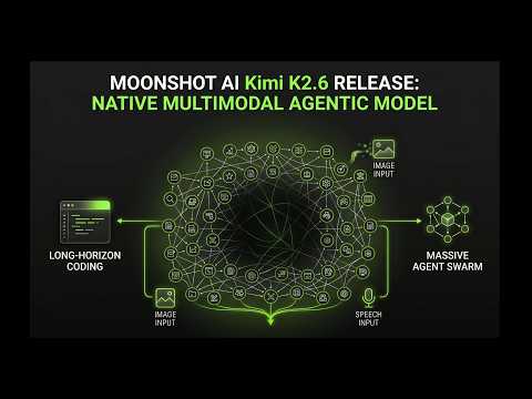Moonshot AI Open-Sources Kimi K2.6 with Native Multimodal MoE Architecture and Agent Swarm Scaling