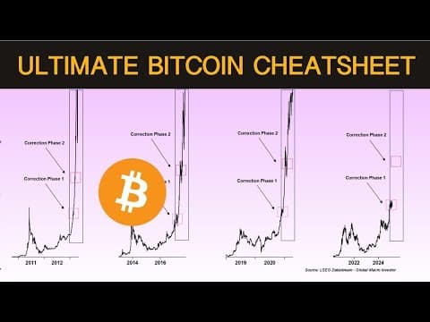 What's Happened To The Bitcoin "Banana Zone"?