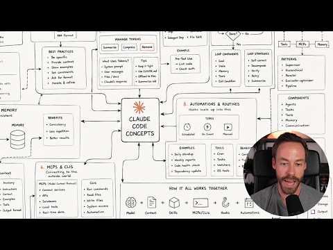 Every Claude Code Concept Explained In 21 Minutes