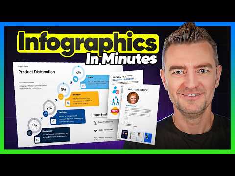 This AI Makes Infographics & eBooks in Minutes — Venngage Tested