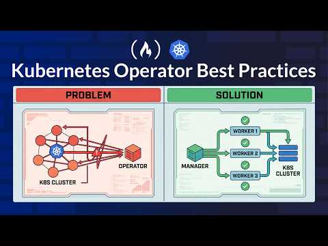 Kubernetes Operator Best Practices – Kubebuilder Deep Dive