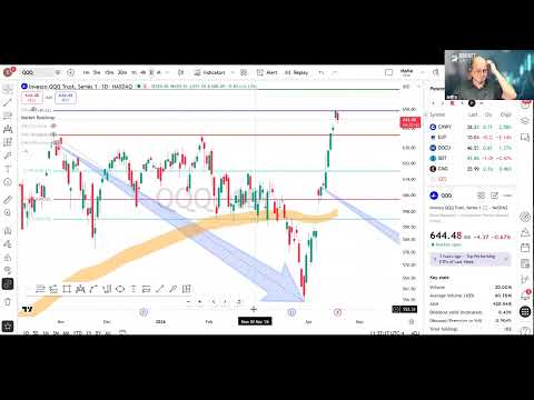 Jack is Back in Action Follow his Trades TODAY